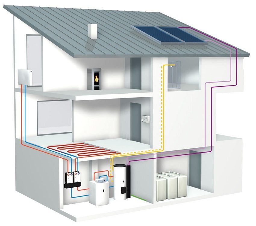 Схема системи опалення приватного будинку з використанням твердопаливного котла