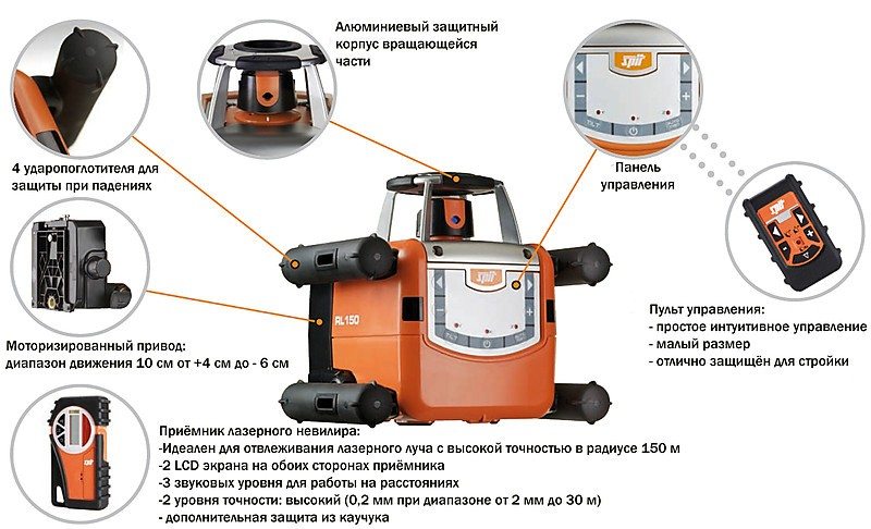 Пристрій ротаційного лазерного рівня Spit LR 150