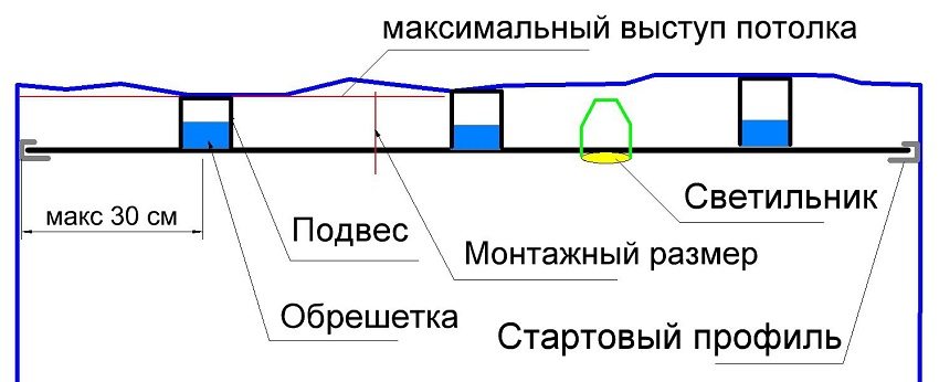 Схема монтажу підвісної стелі з пластикових панелей