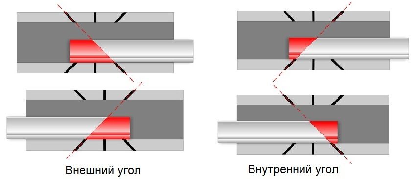 Підрізування кутів суміжних галтелей