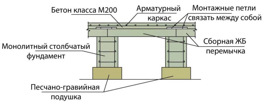 Схема влаштування ростверку з залізобетонної перемички