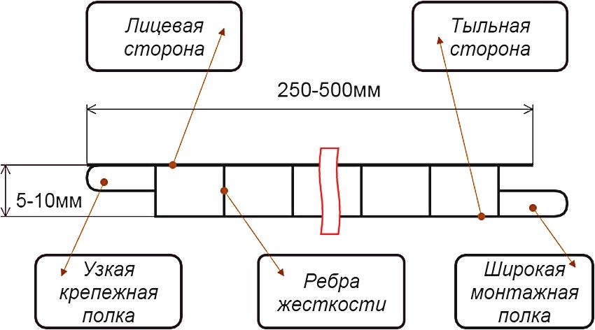 Схема пристрою пластикової стінової панелі