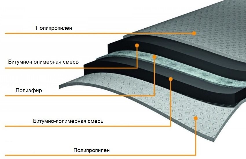 Склад бітумно-полімерного гідроізоляційного матеріалу