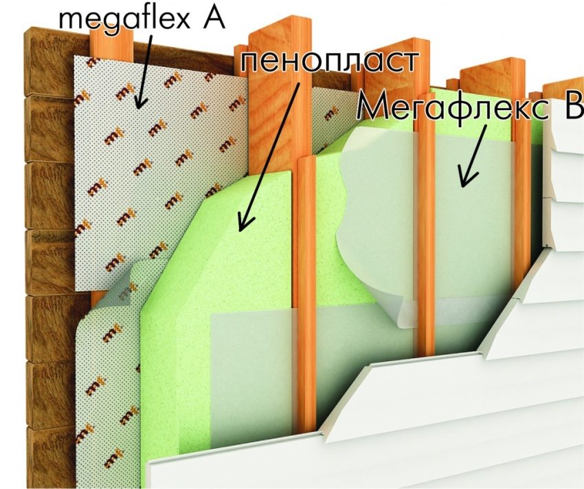 Схема облаштування теплоізоляції під сайдинг з використанням пінопласту і магафлекса