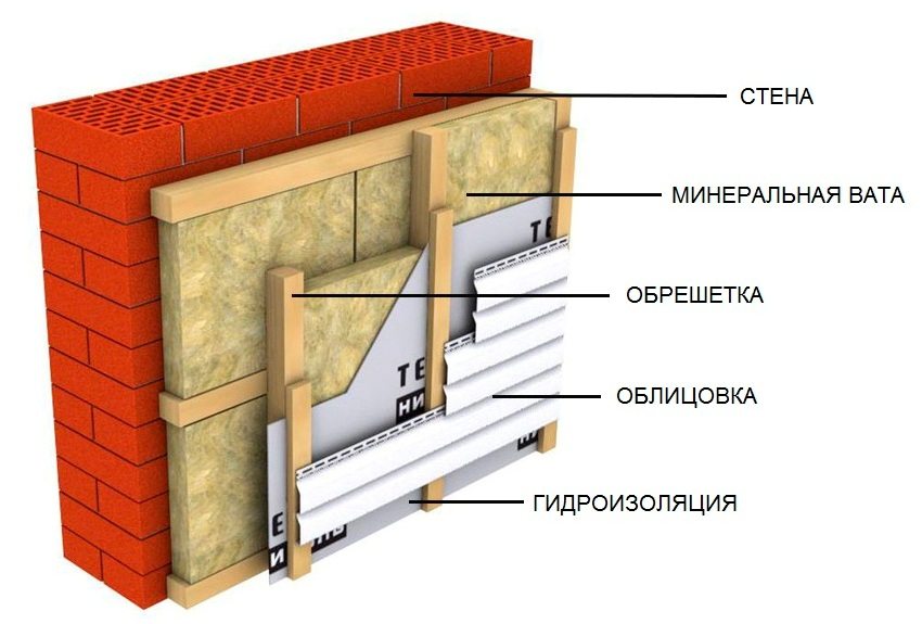 Схема облаштування теплоізоляції стіни з застосуванням мінеральної вати