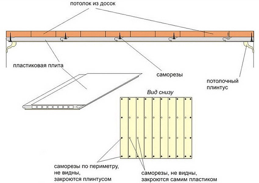 Схема монтажу пластикових стельових панелей