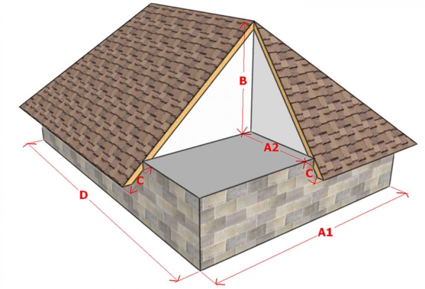 Проект вальмового даху, де А1 - ширина підстави, А2 - ширина закладення, B - висота підйому, C - довжина схилу, D - довжина основи