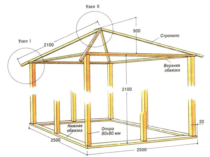 Схема чотирьохскатним шатровим даху