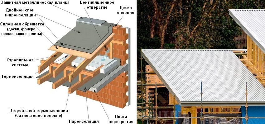 Схема пристрою вентильованим односхилим даху