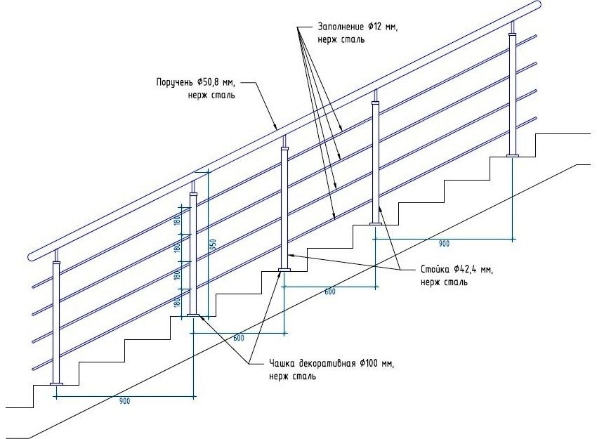 Схема монтажу перил для одномаршових сходи