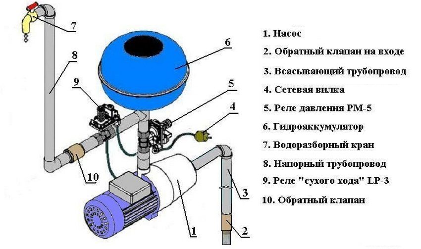 Схема монтажу реле LP3