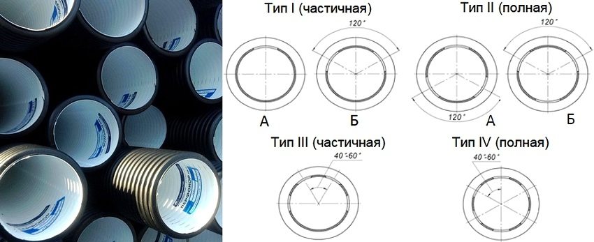 Чотири варіанти перфорації труб Перфокор