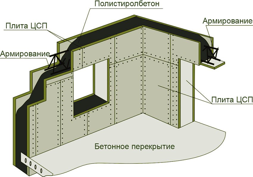 Плити ЦСП застосовуються для опалубки зовнішніх стін будівлі