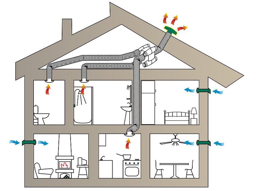 Комбінована система припливно-витяжної вентиляції приватного будинку