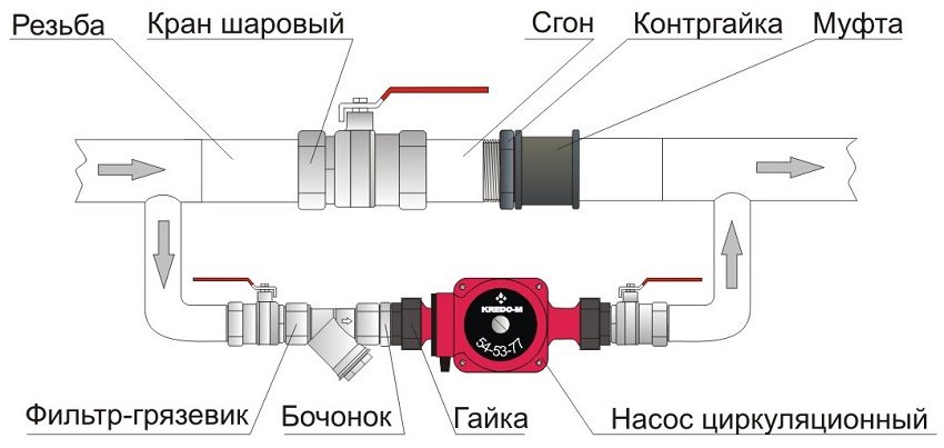 Схема байпаса з встановленим циркуляційним насосом