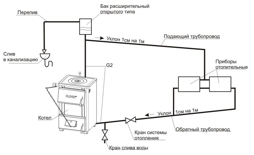 Схема однотрубної системи опалення з природною циркуляцією відкритого типу