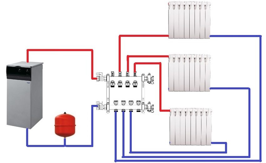 Двотрубна променева схема розводки опалення з колектором
