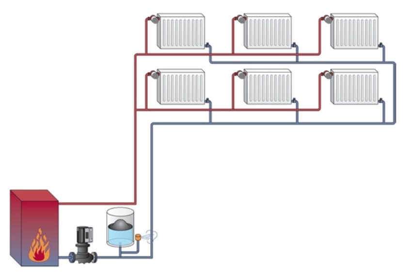 Паралельне підключення радіаторів у двотрубній системі опалення двоповерхового будинку (схема з розширювальним баком закритого типу)