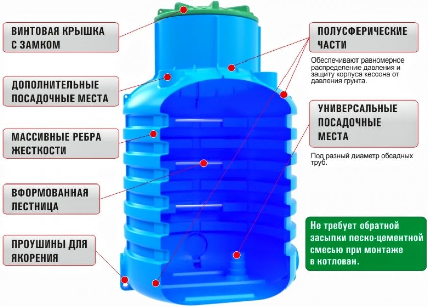 Пластиковий кесон є найбільш ідеальним варіантом для облаштування свердловини з водою