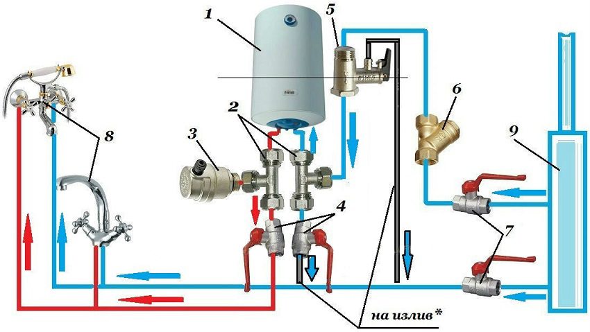 1 – електричний накопичувальний водонагрівач; 2 – труба; 3 – кран підсосу повітря; 4 – кульовий кран; 5 – запобіжний клапан; 6 – фільтр грубого очищення води; 7 – запірна арматура; 8 – споживачі води; 9 – стояк холодної води