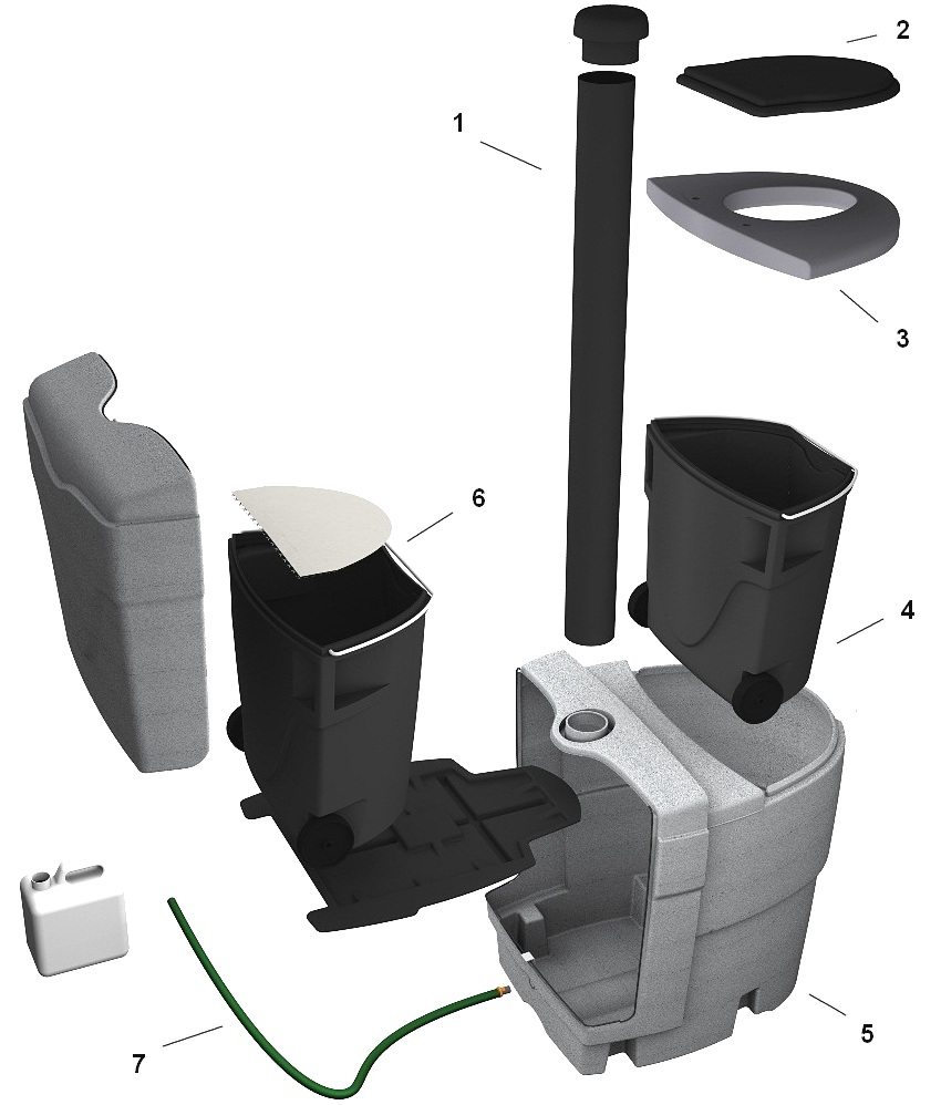 Пристрій торф'яного туалету: 1 - вентиляційна труба; 2 - кришка унітазу; 3 - сидіння унітазу; 4 - контейнер для відходів; 5 - корпус виробу; 6 - контейнер для торф'яної суміші; 7 - шланг для зливу рідких відходів