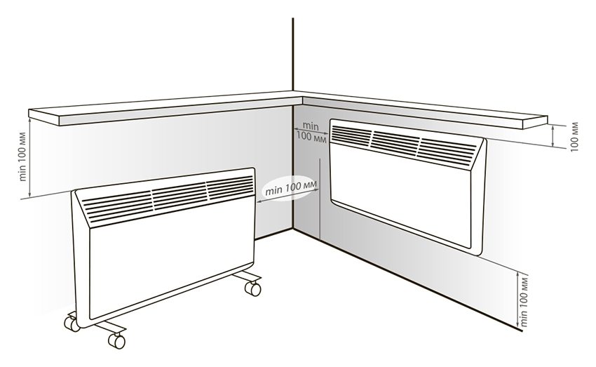 Рекомендовані норми розміщення підлогових і настінних конструкцій обігрівачів
