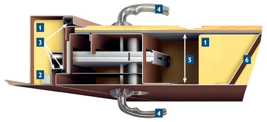 1 - негорюча теплоізоляція, 2 - сталевий розжарений квадрат, підсилює коробку, 3 - три суцільних контури ущільнювача, 4 - дверна ручка, 5 - товщина полотна 68-80 мм, 6 - ребра жорсткості