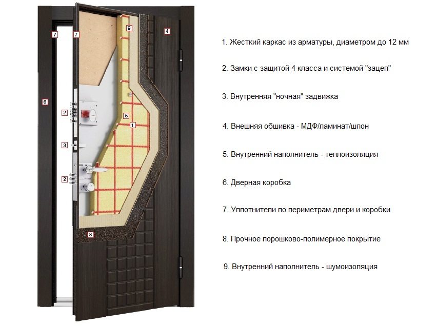 Конструкція вхідних дверей на жорсткому каркасі з двома шарами ізоляційного матеріалу