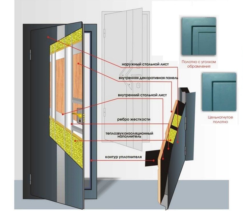 Конструкція сталевих вхідних дверей