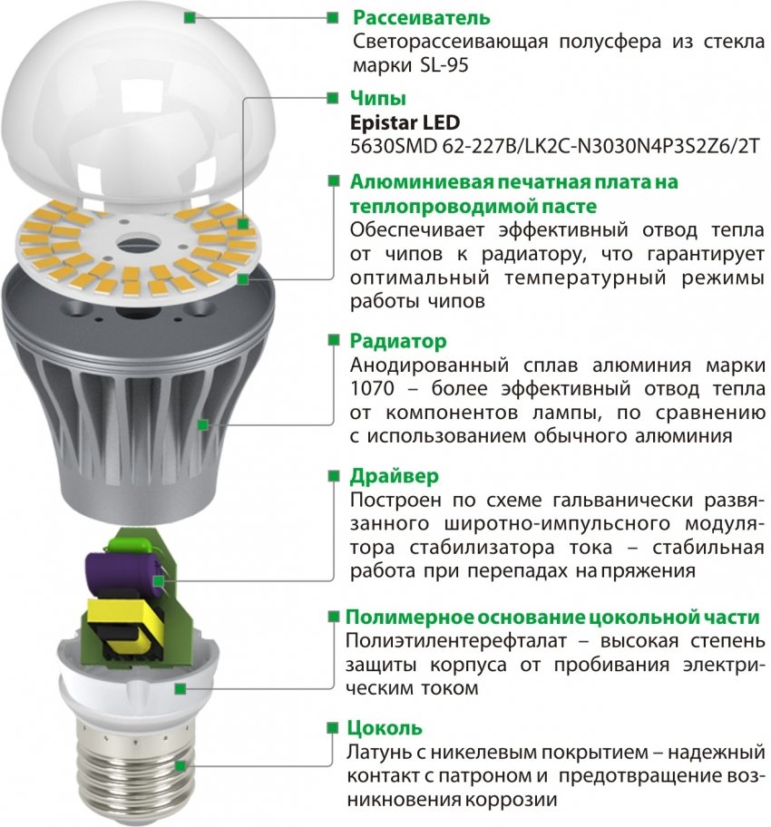 Пристрій світлодіодної лампи