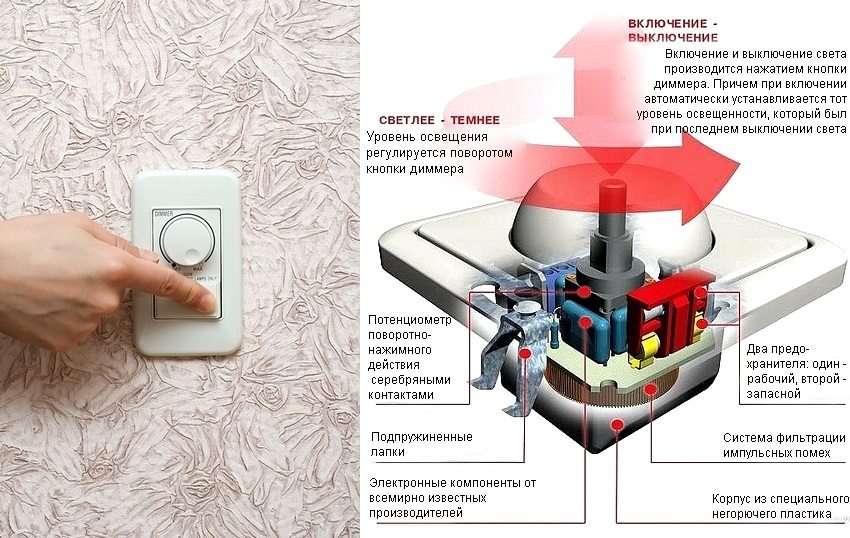 Приклад пристрою світлорегулятора поворотного типу