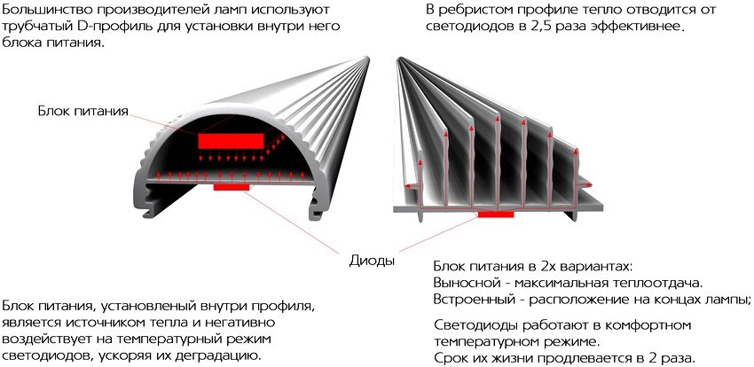 Радіатор світлодіодної лампи EcoLamp