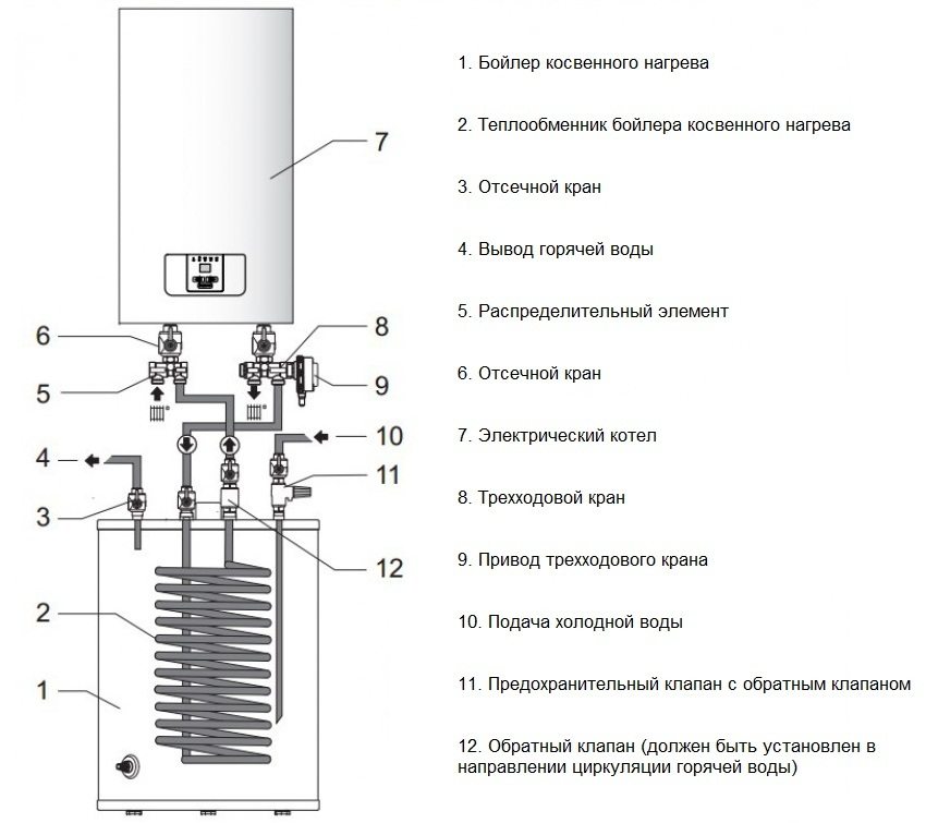 Схема підключення до электрокотлу бойлера непрямого нагріву