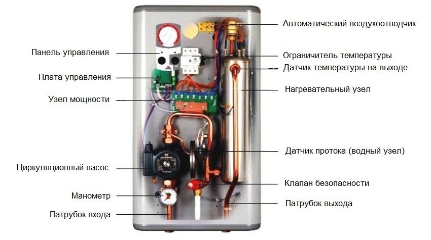 Приклад пристрою трифазного електричного котла