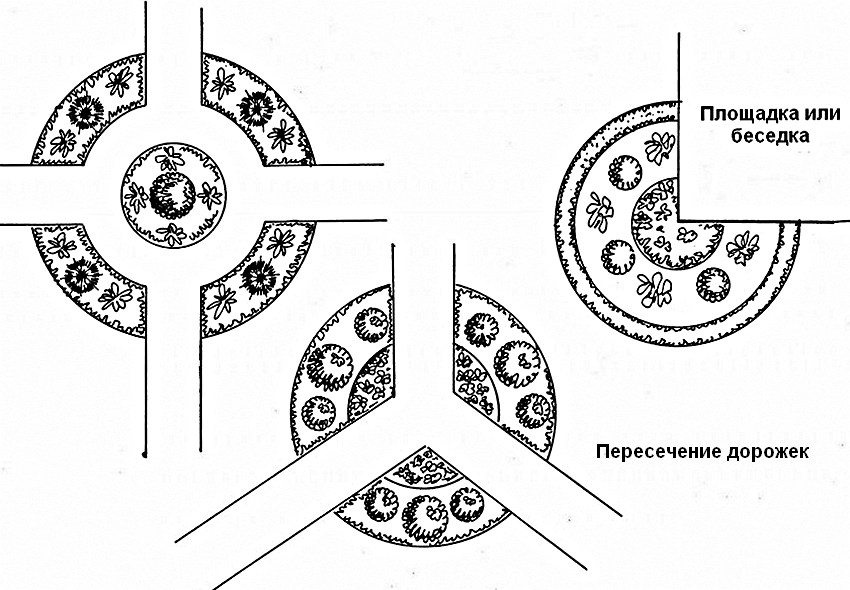 Різні варіанти розташування круглої клумби