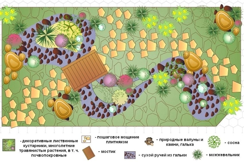 Проект рокарія з соснами і кущами ялівцю