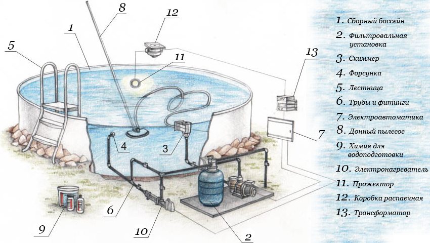 Стандартна схема підключення і обв'язки басейну