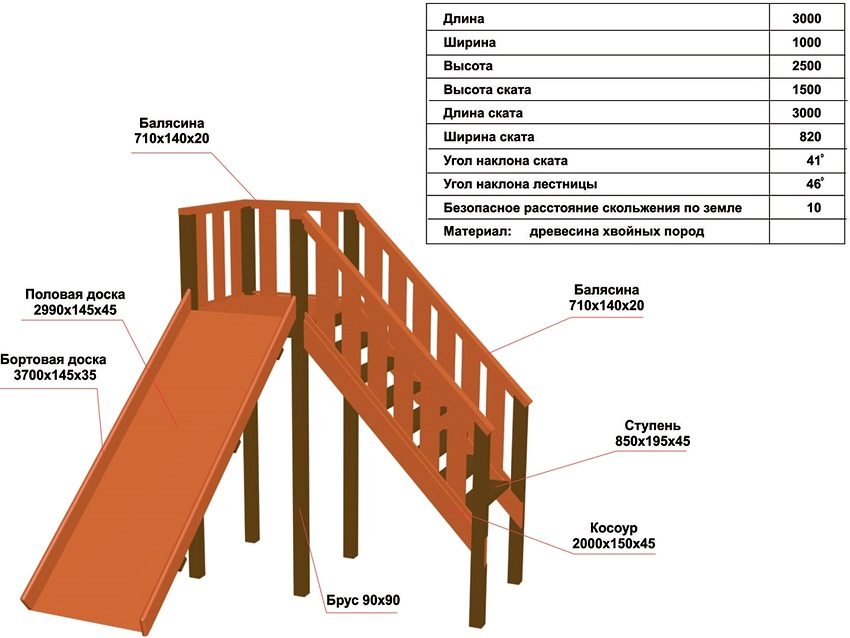 Схема пристрою дерев'яної гірки для малюків