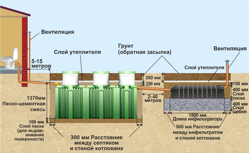 Монтажні розміру септика Танк з инфильтратором