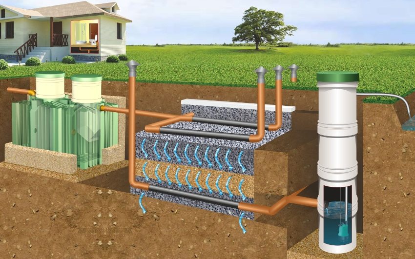Схема монтажу септика з полем фільтрації і примусовим відводом води