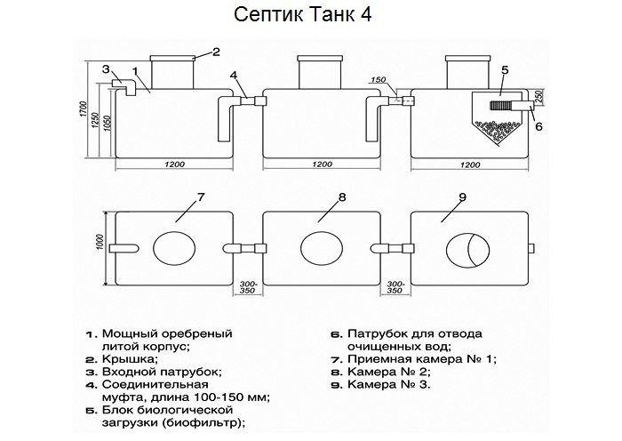 Габаритні розміри септика Танк 4