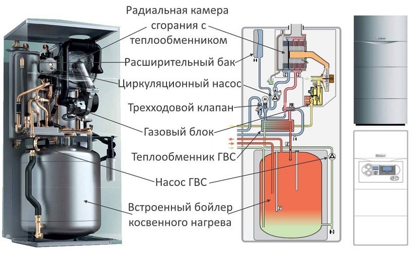 Пристрій газового конденсаційного котла з вбудованим бойлером