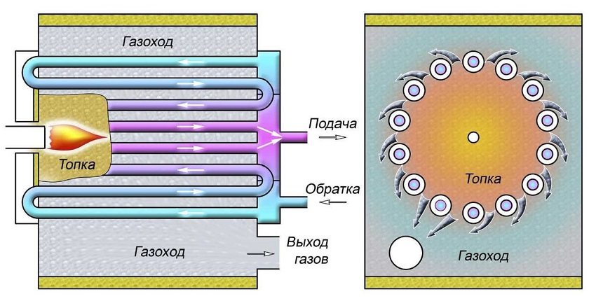 Принцип роботи топки котла