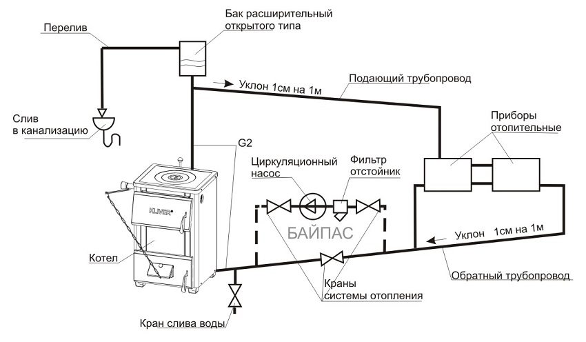 Схема відкритої системи опалення з циркуляційним насосом