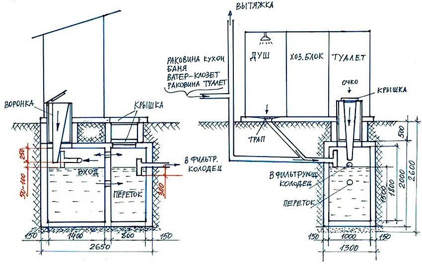 Схема двокамерного септика з люфт-клозетом