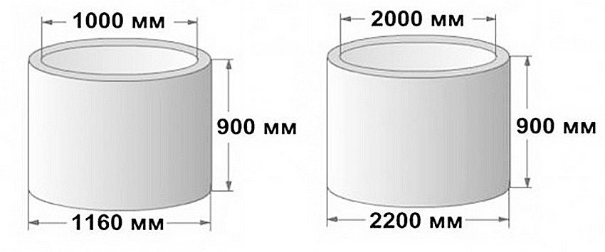 Розміри залізобетонних кілець для септика