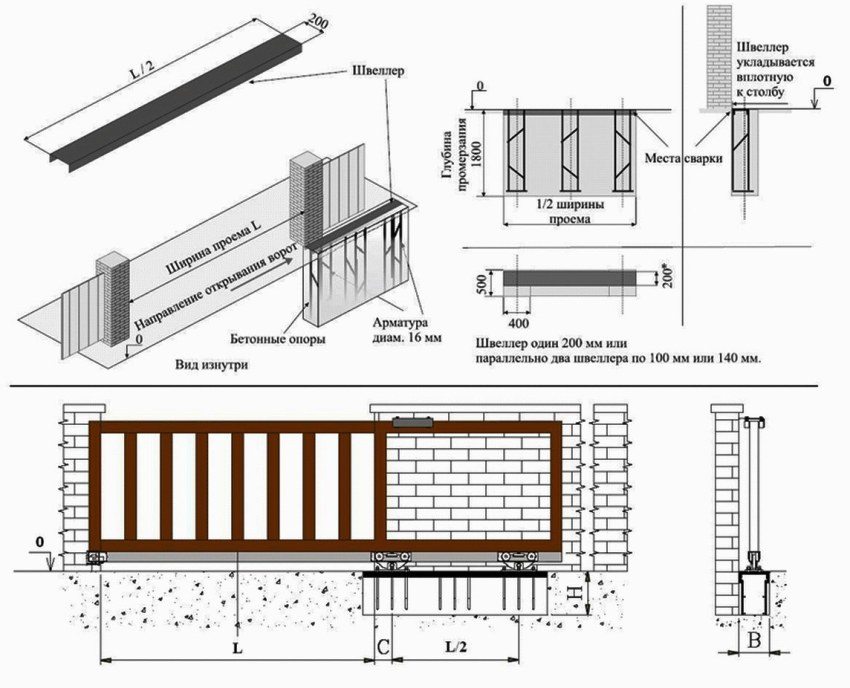 Схема облаштування розсувних воріт для приватного будинку