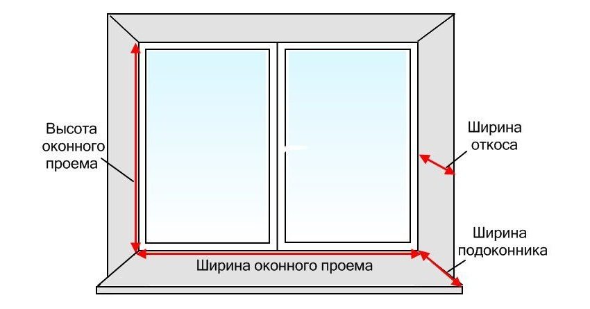 Перед початком монтажу укосів необхідно зробити відповідні виміри