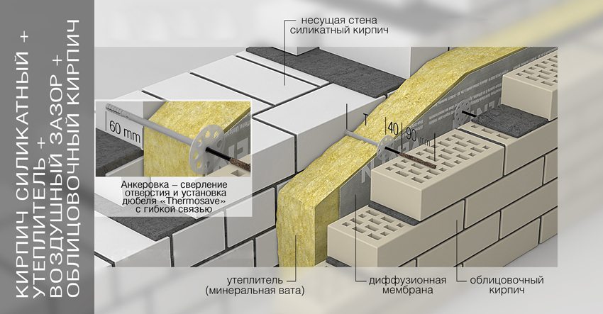 Схема утеплення стіни з силікатної цегли