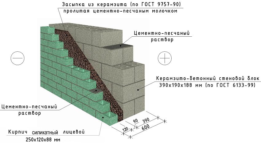 Приклад стіни з використанням особового силікатної цегли